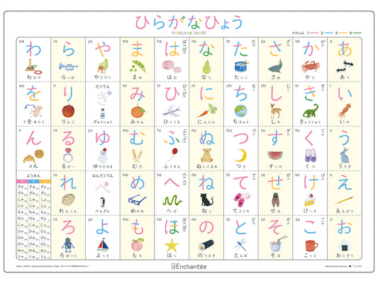 書き順ひらがなひょう【HIRAGANA CHART】A2・防水・書き順