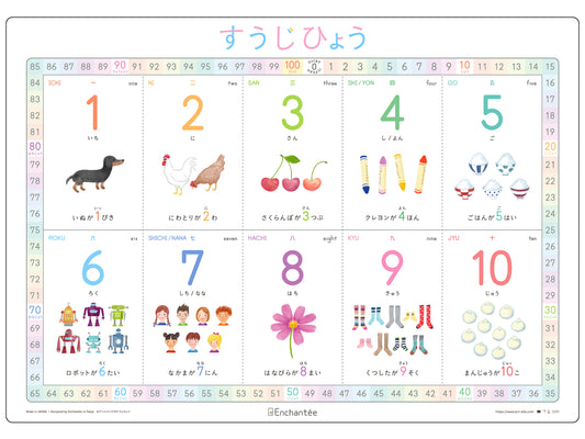 すうじひょう【Number Chart】A3・角丸・防水