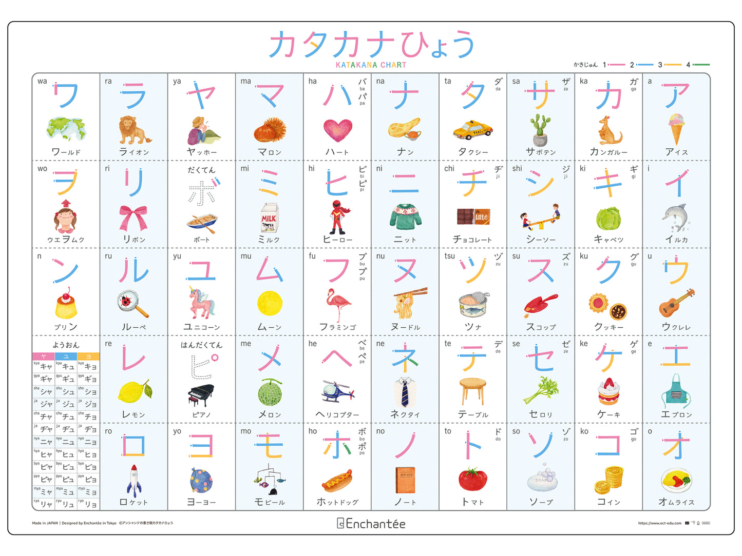 書き順カタカナひょう【KATAKANA CHART】防水・A2・書き順