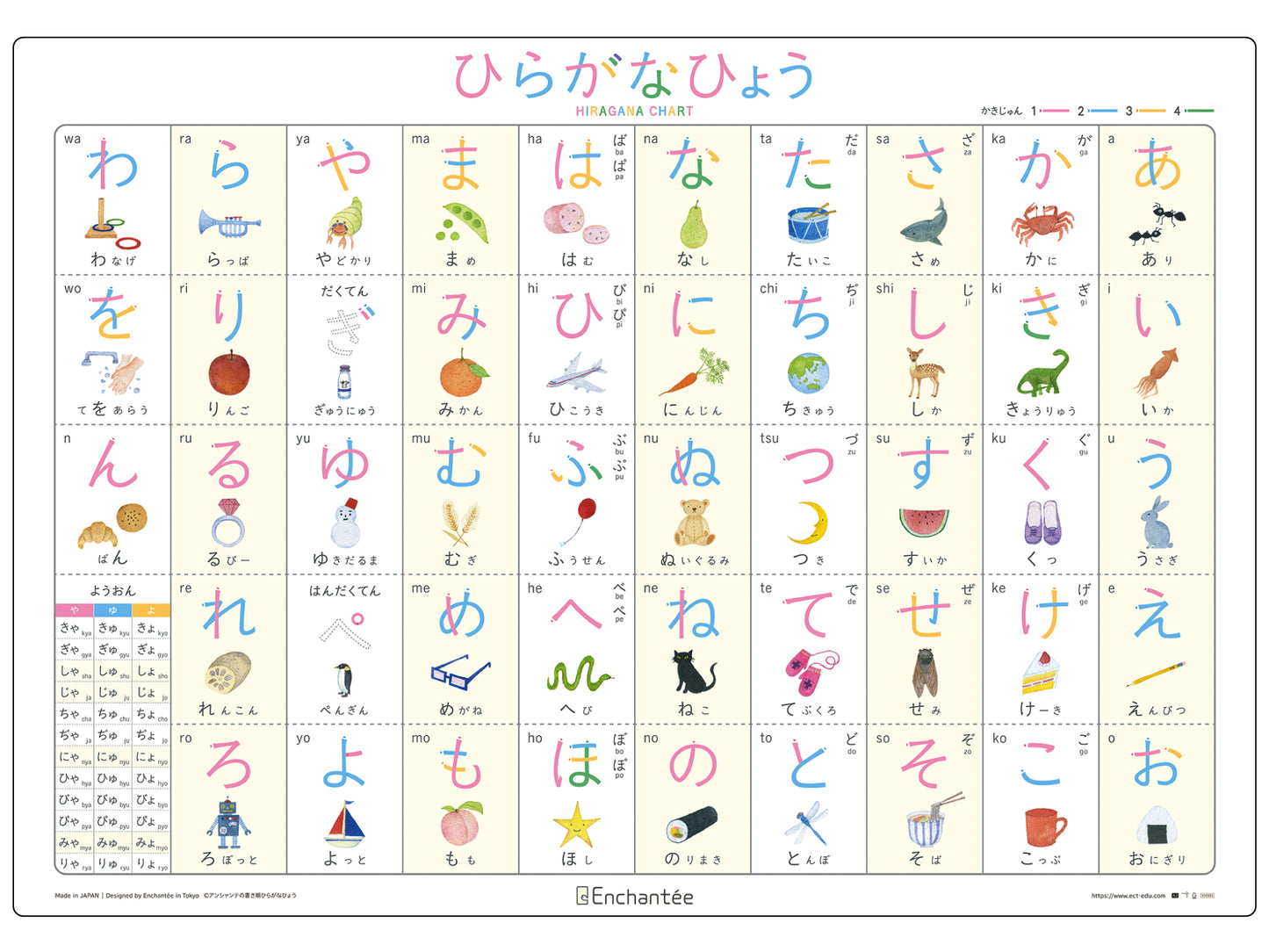 書き順ひらがなひょう【HIRAGANA CHART】A2・防水・書き順