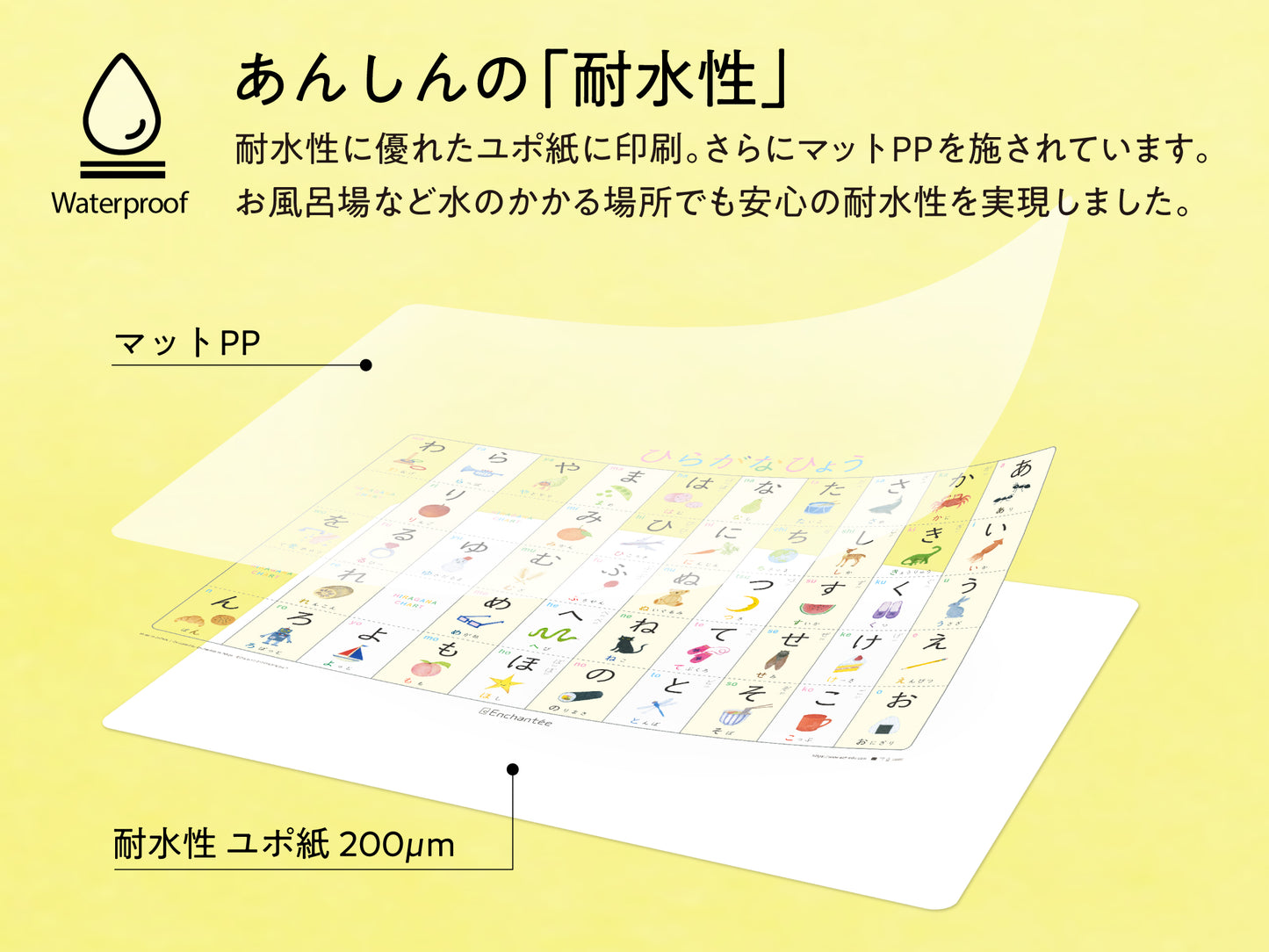 ひらがなひょう【HIRAGANA CHART】A3・角丸・防水