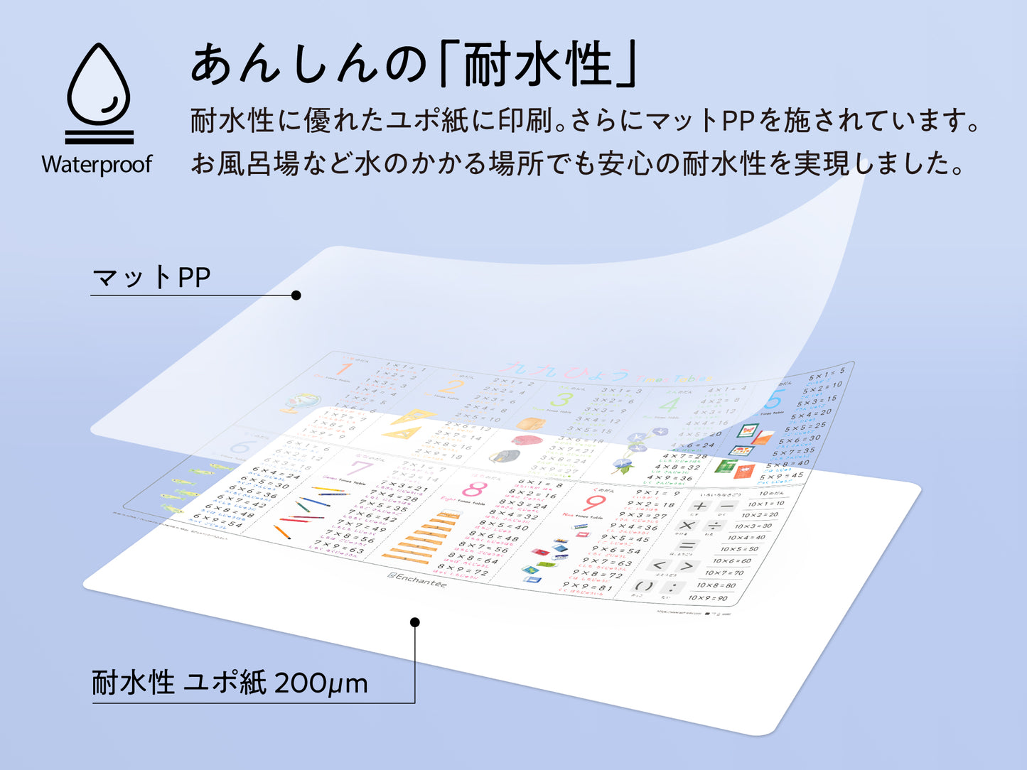 九九ひょう【Times Tables】防水・A3・角丸