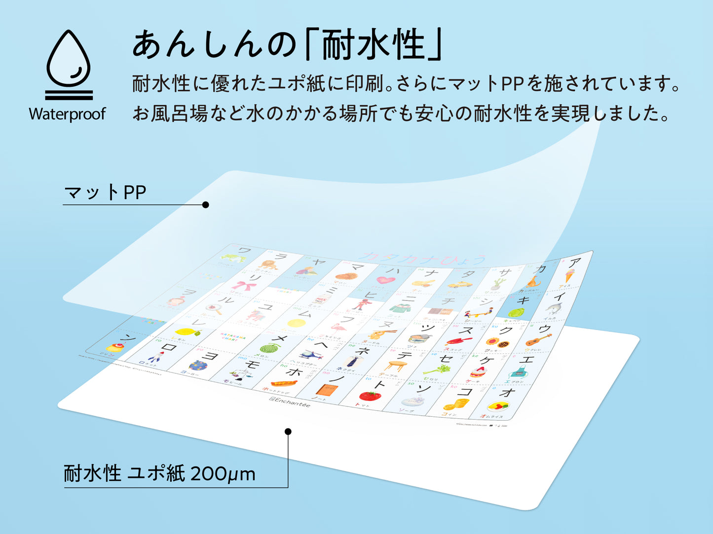 カタカナひょう【KATAKANA CHART】A3・角丸・防水