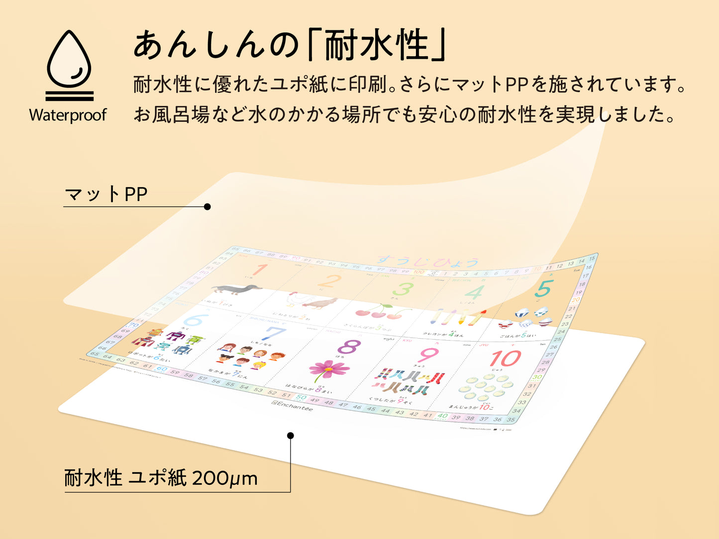 すうじひょう【Number Chart】A3・角丸・防水