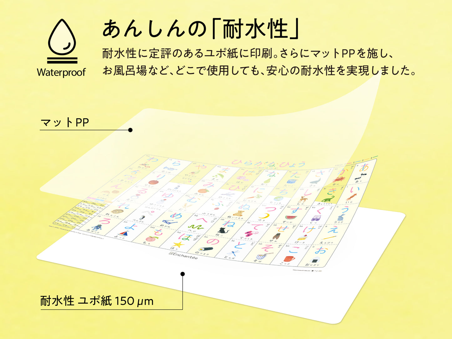 書き順ひらがなひょう【HIRAGANA CHART】A2・防水・書き順