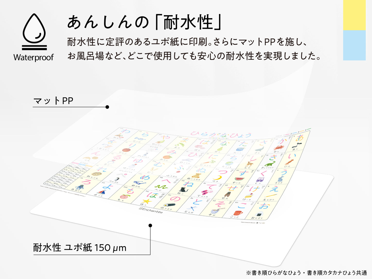 書き順学習ポスター2枚セット【ひらがな｜カタカナ】 防水・A2・角丸