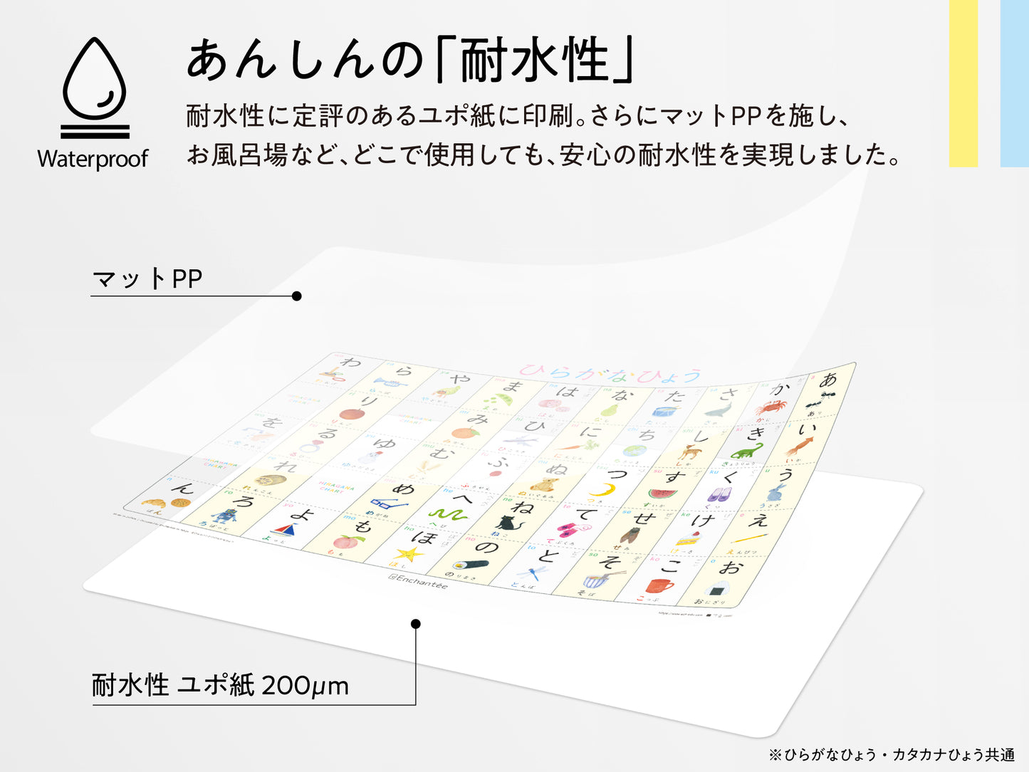 ひらがな・カタカナひょう2枚セット【HIRAGANA｜KATAKANA】A3・角丸・防水